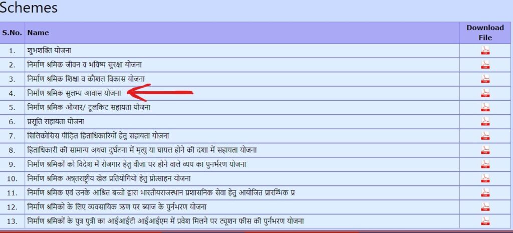 Shramik Sulabh Awas Yojana 2024 में ऑनलाइन आवेदन कैसे करे?