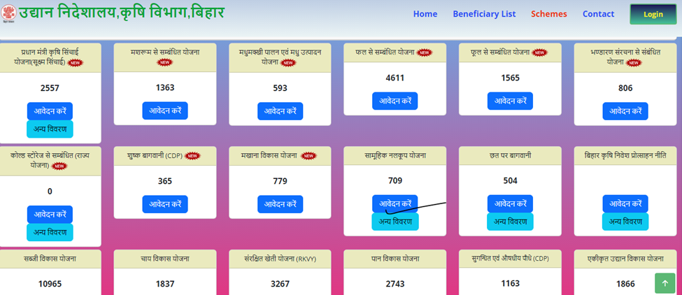 Samuhik Nalkoop Yojana