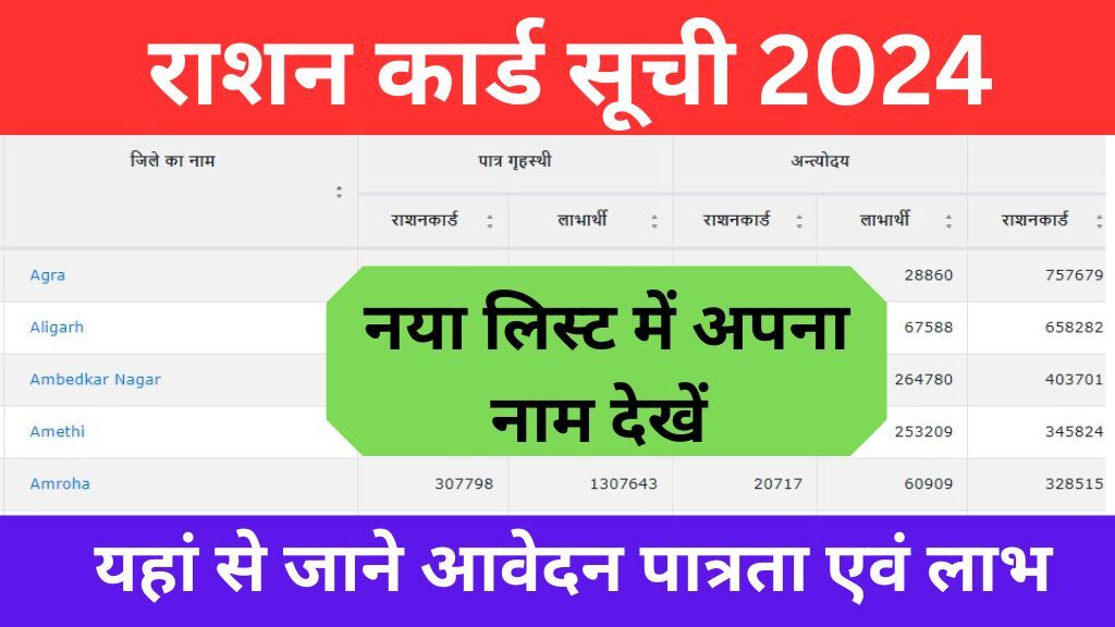 UP Ration Card List 2024