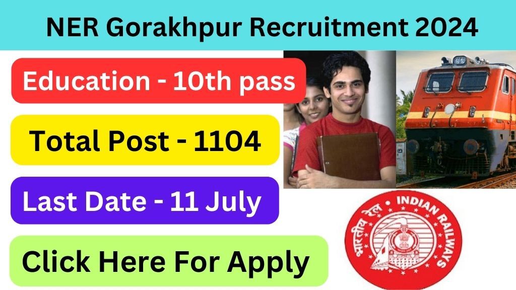 NER Gorakhpur Recruitment 2024