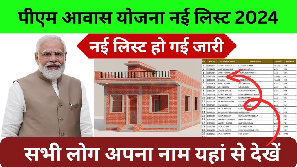 PM Awas Yojana New List 2024