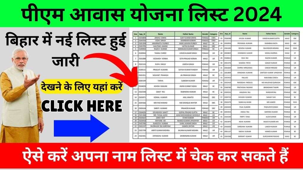 बिहार में पीएम आवास योजना लिस्ट कैसे चेक करें? @pmayg.nic.in | bihar-me-pm-awas-yojana-list-kaise-check-karen