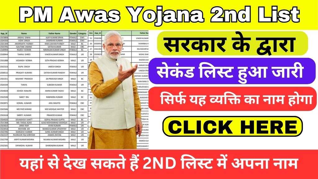 PM Awas Yojana 2nd List