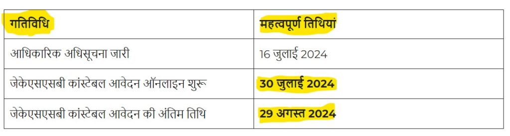 JKSSB Constable Vacancy 2024