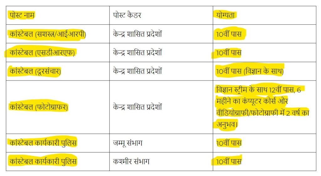 JKSSB Constable Vacancy 2024