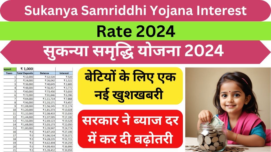 Sukanya Samriddhi Yojana Interest Rate 2024-25